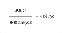 总扣分/织物长度(yds)=扣分 / yd