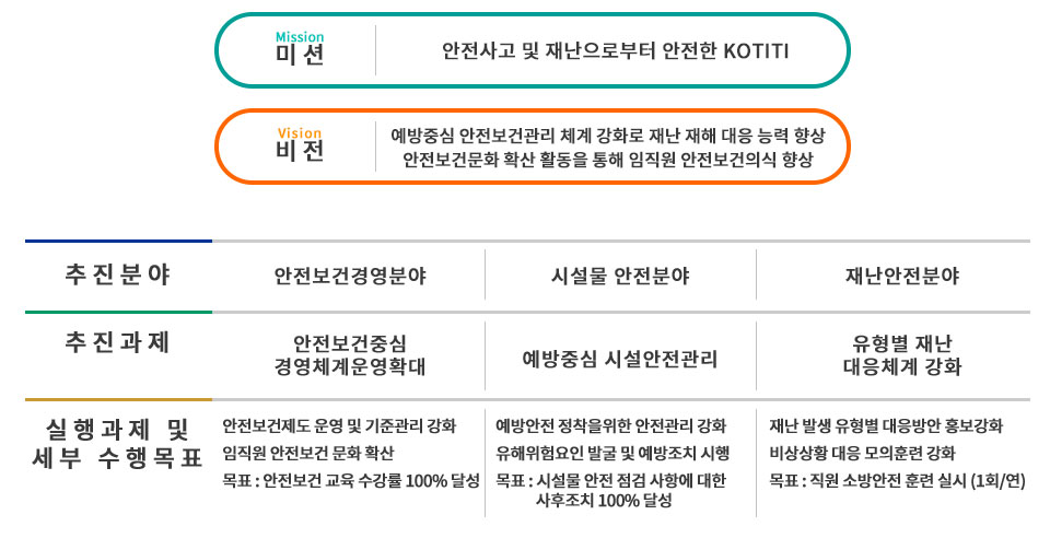 안전보건목표