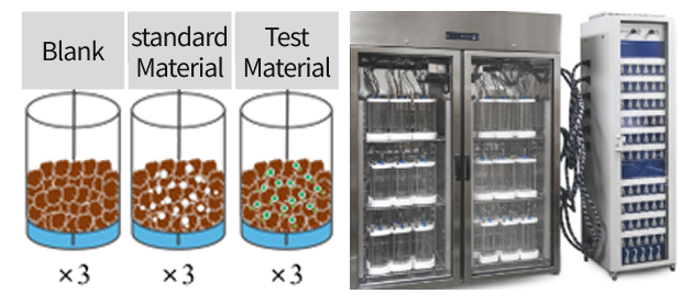 배양진행 이미지