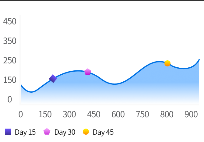 미세플라스틱 분포 그래프