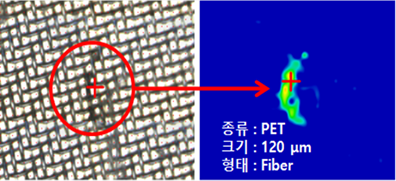 섬유 세탁액 내 미세플라스틱 검출