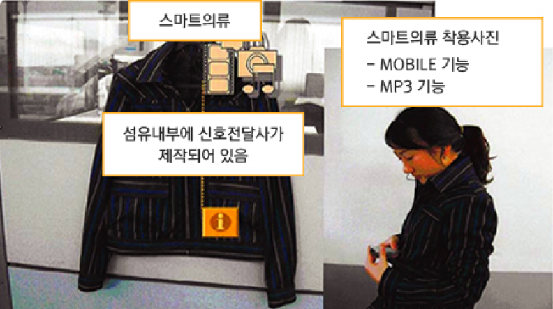 스마트의류용 신호전달사