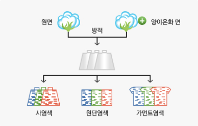 EcoCell+ 적용범위