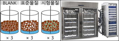배양진행 이미지
