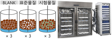 배양진행 이미지