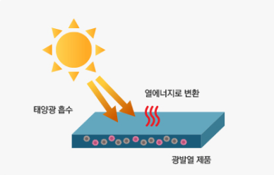X-heat 원리